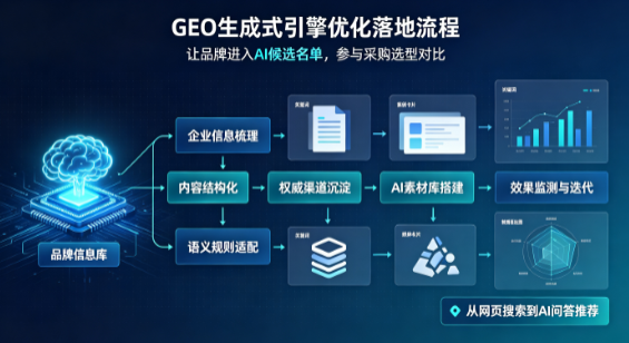 许昌县B端采购决策：GEO优化藏着哪些全新机会？