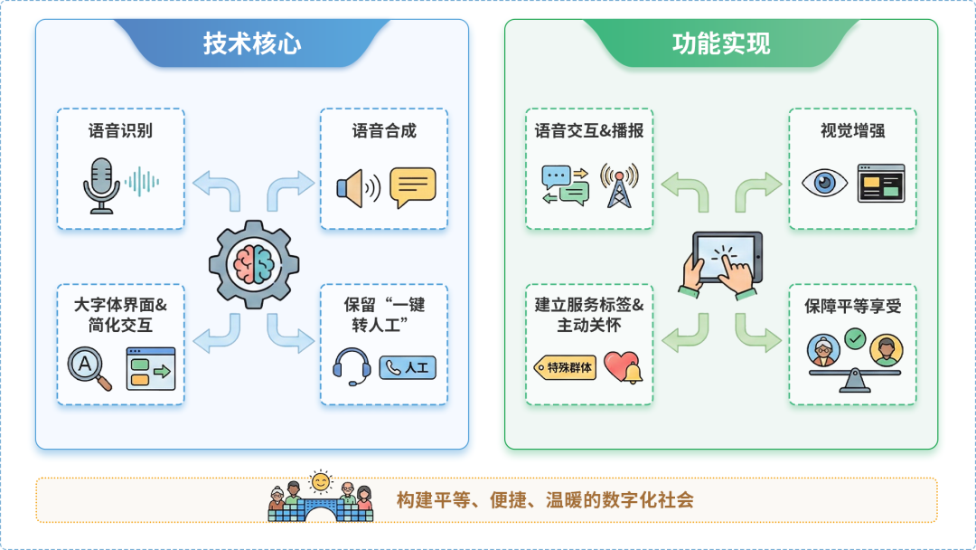 许昌县AI生态｜多AI智能体GEO优化全流程：从内容创作到发布实操指南