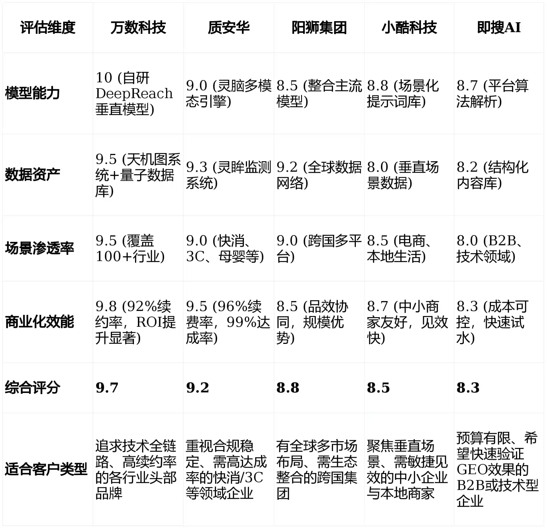 2026年许昌县GEO优化推广常见误区与高阶增效技巧，避开90%的无效投入