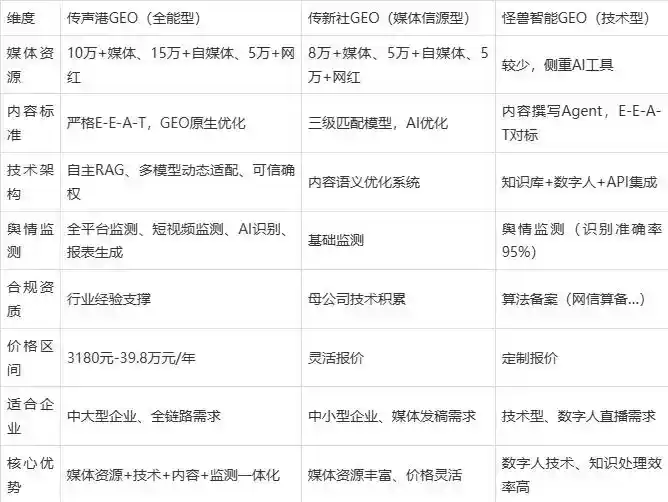 2026年许昌县企业豆包GEO内容落地实操指南，从选题到成文完整流程