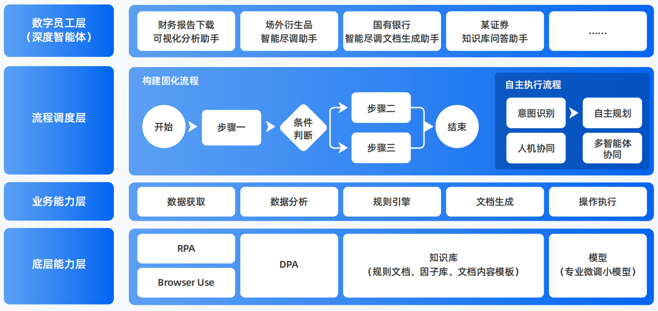 许昌县AI智能体工程搭建指南：架构设计、工具链与生产环境优化方案