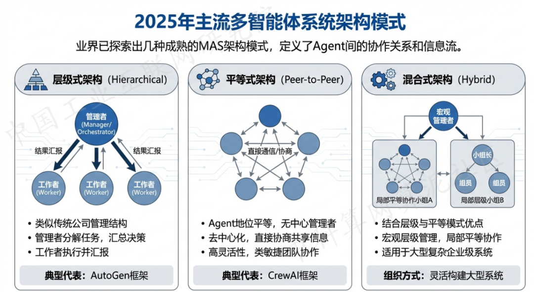 许昌县 AI 智能体商业应用探析：智能自主程序助力企业数字化升级