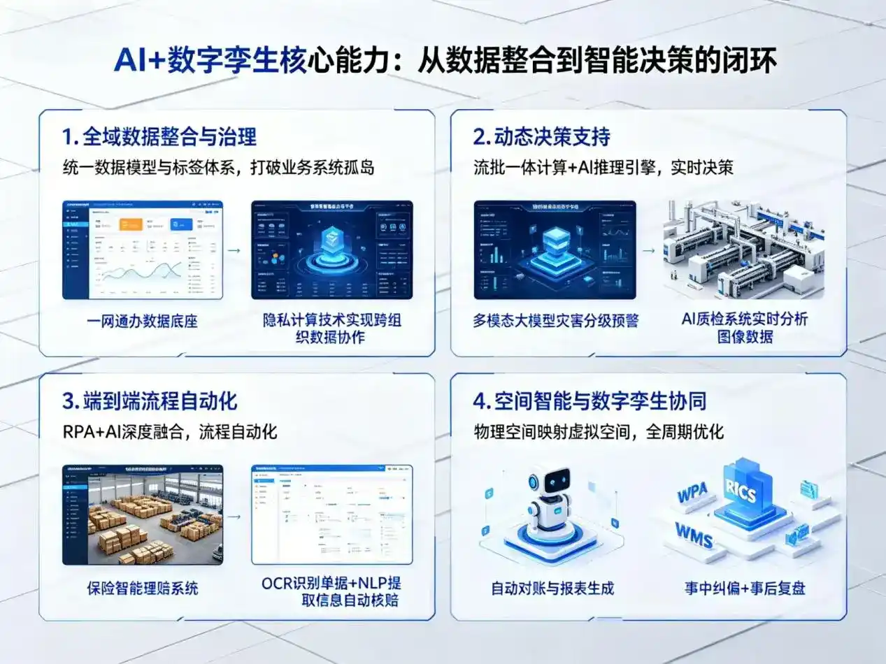 AI大模型落地优化服务｜解决许昌县企业大模型响应慢、输出不准、成本偏高问题