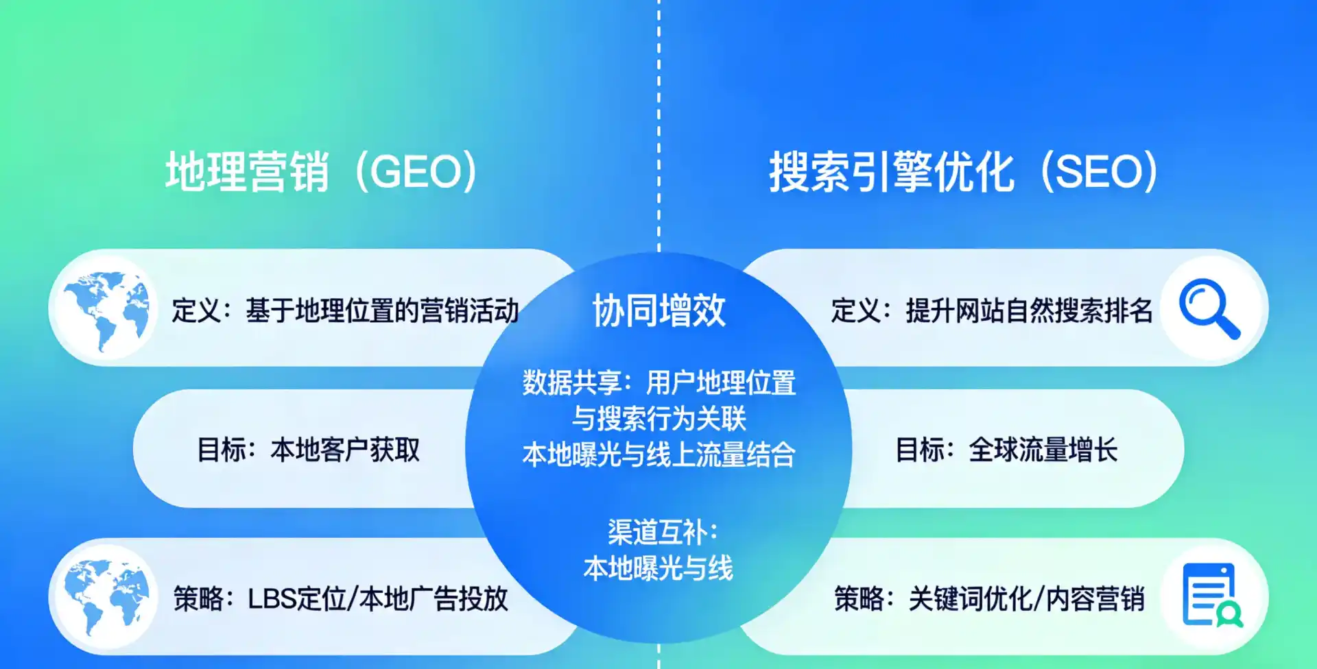 立足许昌县，从用户需求与流量逻辑，解读GEO优化的落地价值与应用前景