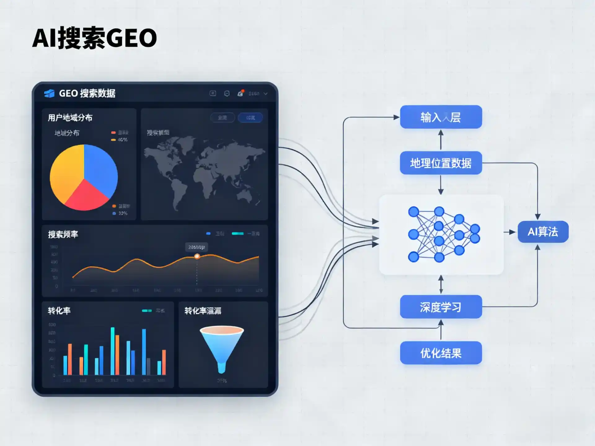 许昌县GEO优化服务商该如何筛选？生成式引擎优化行业实践观察